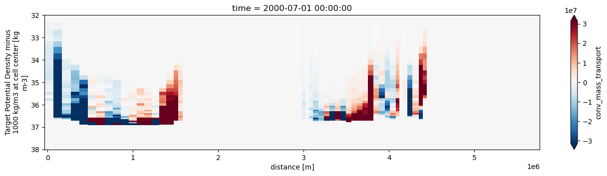 ../_images/examples_3_Labrador_convergence_CM4p25_13_0.png