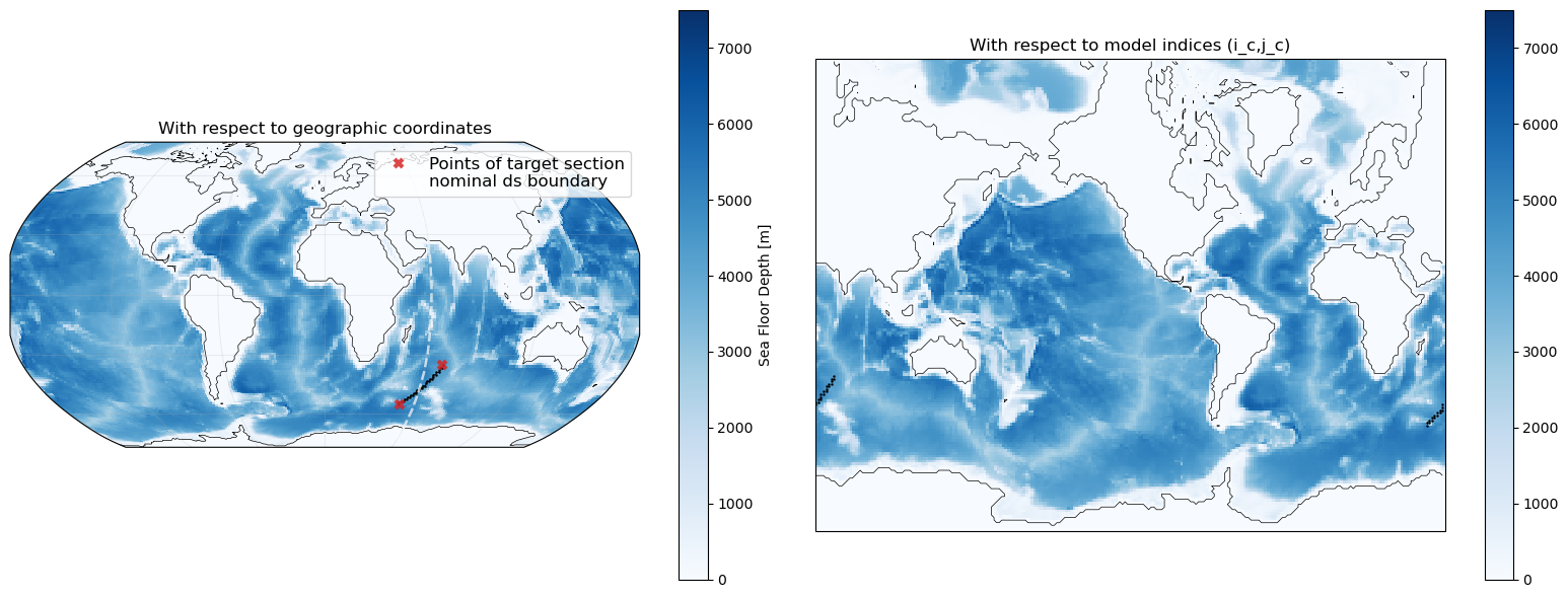 ../_images/examples_4_sections_on_global_tripolar_grid_10_0.png