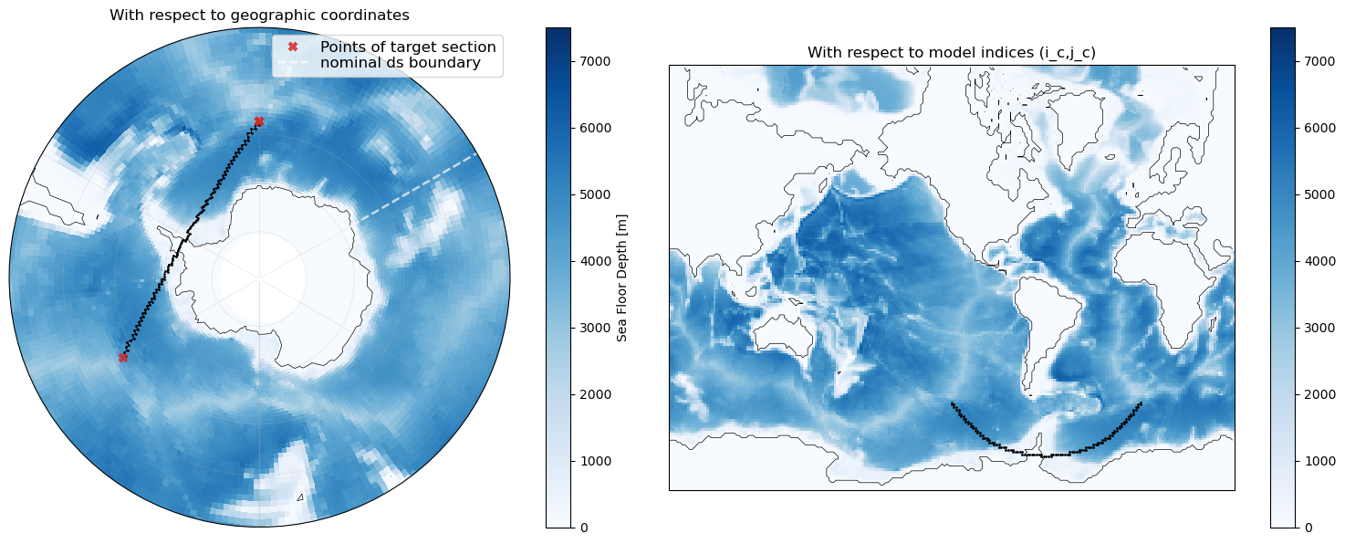 ../_images/examples_4_sections_on_global_tripolar_grid_20_0.png