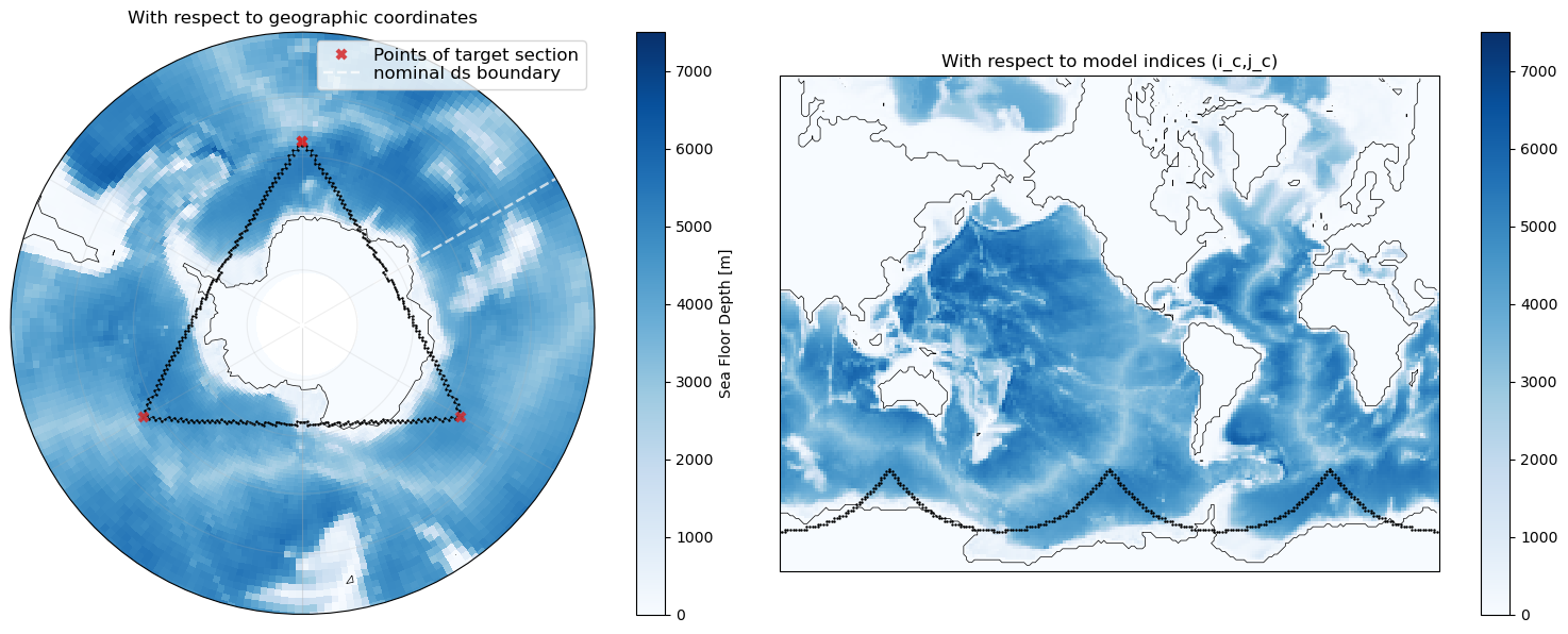 ../_images/examples_4_sections_on_global_tripolar_grid_22_0.png