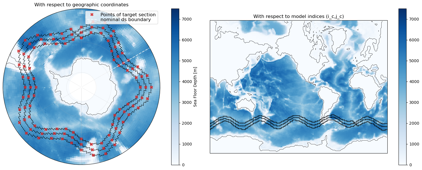 ../_images/examples_4_sections_on_global_tripolar_grid_26_0.png