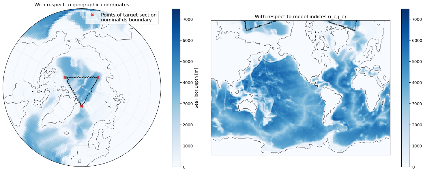 ../_images/examples_4_sections_on_global_tripolar_grid_28_0.png
