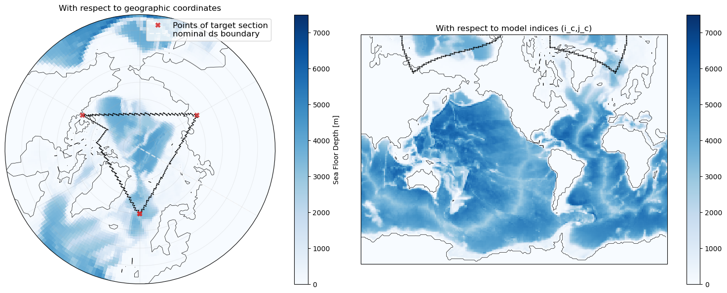 ../_images/examples_4_sections_on_global_tripolar_grid_29_0.png