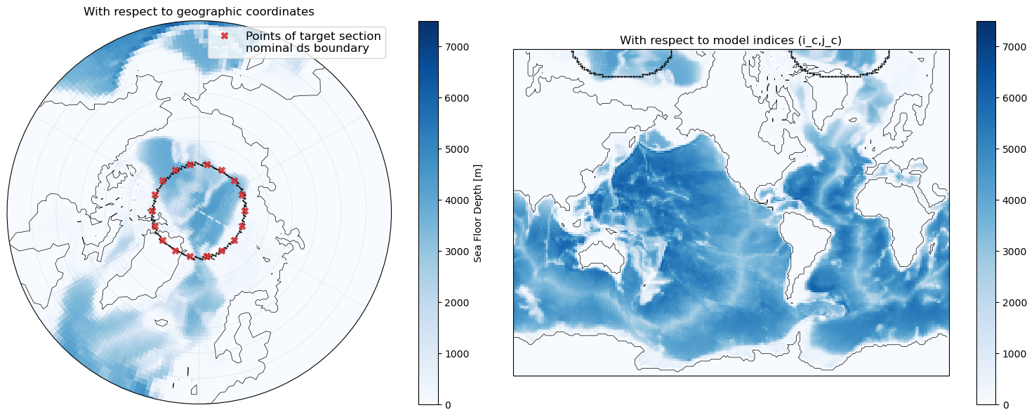 ../_images/examples_4_sections_on_global_tripolar_grid_30_0.png