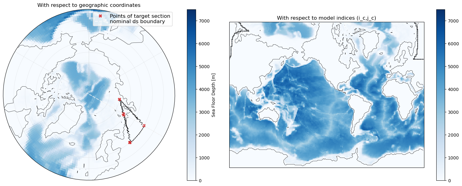 ../_images/examples_4_sections_on_global_tripolar_grid_34_0.png